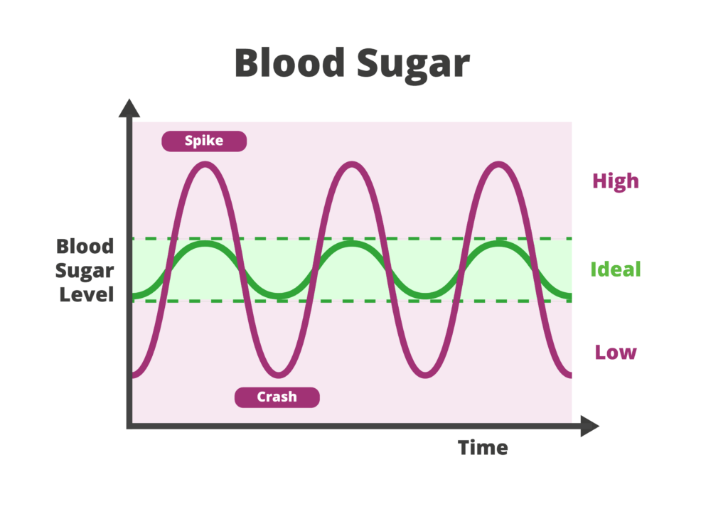 index-glycemique-effet-metabolique